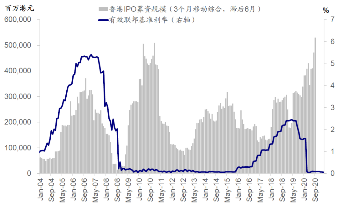 中金:港股打新指南