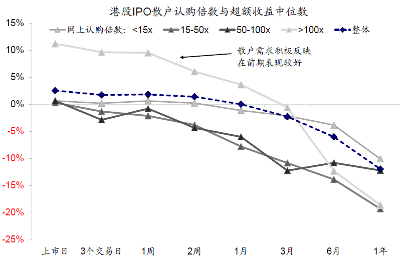 中金:港股打新指南