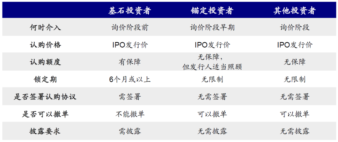 中金:港股打新指南