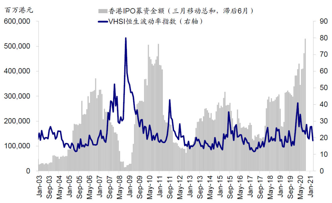 中金:港股打新指南
