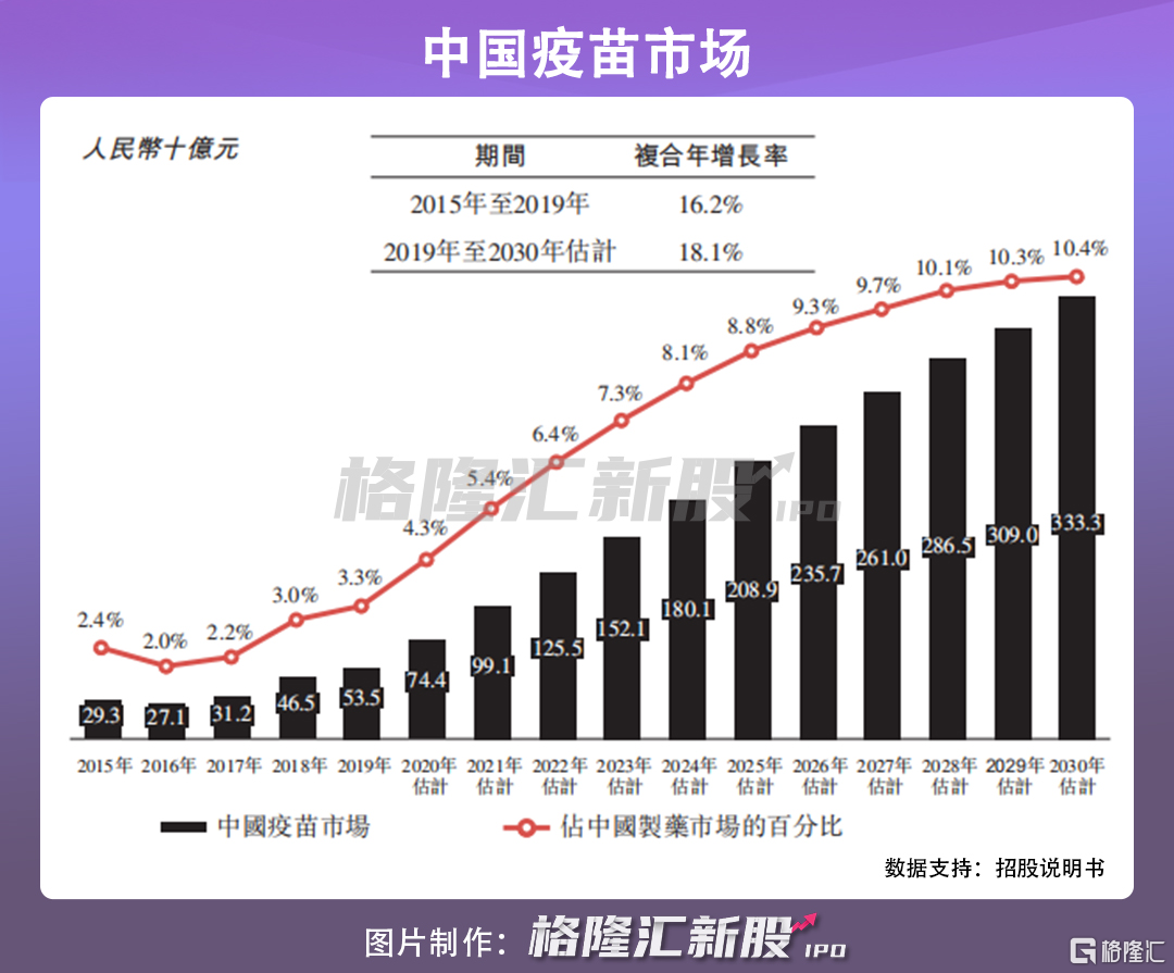 艾棣维欣递表港交所 全球首款新冠DNA疫苗有望年内上市