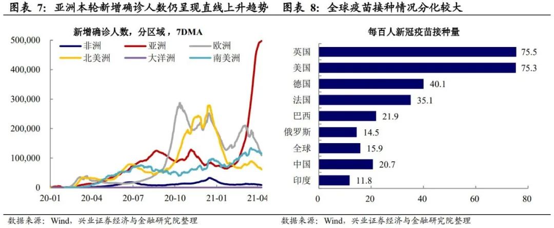 兴证宏观:本轮大宗上涨将持续多久 影响几何?