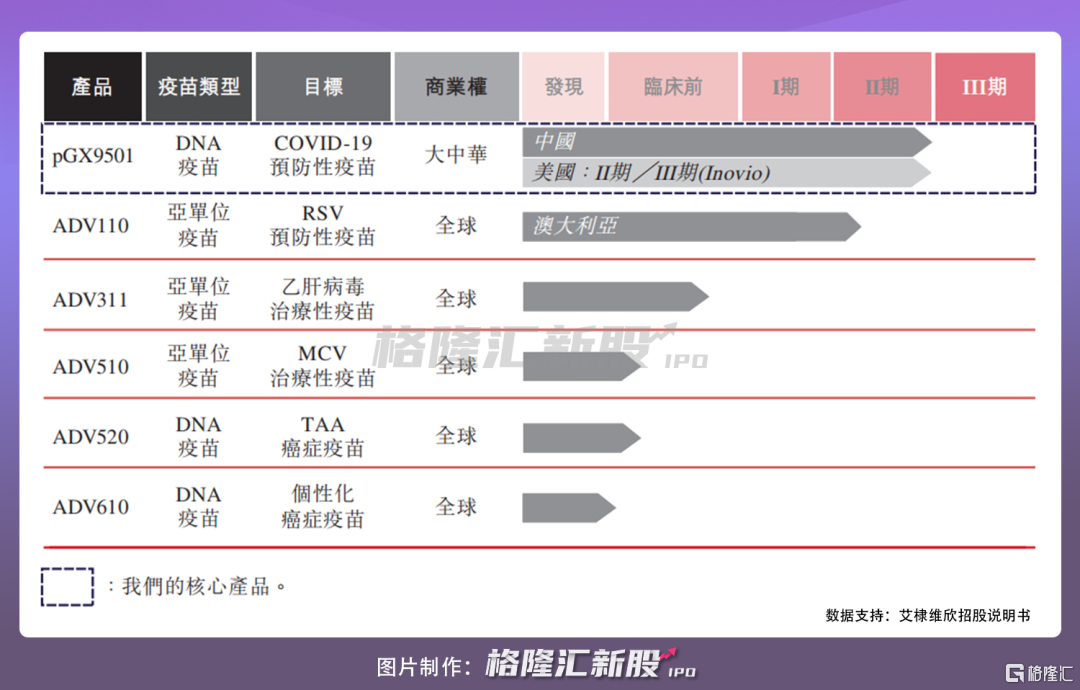 艾棣维欣递表港交所 全球首款新冠DNA疫苗有望年内上市