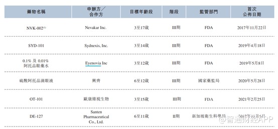 兆科眼科:二次创业布局眼科百亿赛道 高瓴资本爱尔眼科齐上阵