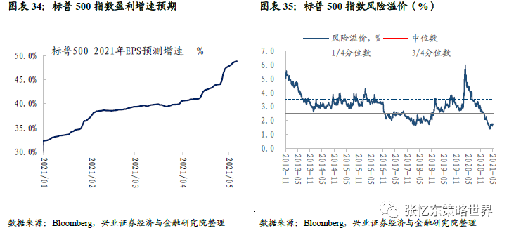 张忆东:通胀预期持续上行 大宗商品领涨