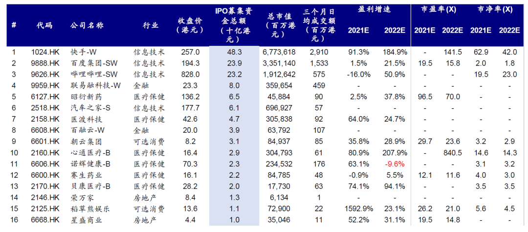 中金:港股打新指南