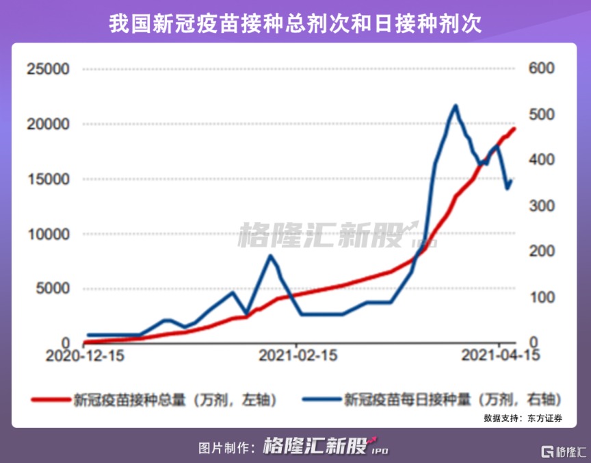 艾棣维欣递表港交所 全球首款新冠DNA疫苗有望年内上市