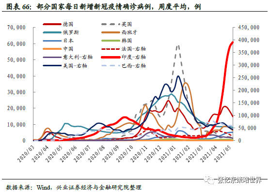 张忆东:通胀预期持续上行 大宗商品领涨