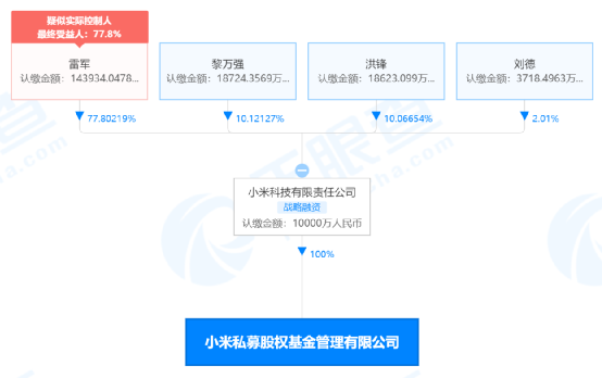 雷军出手!小米成立私募公司 冲上热搜了