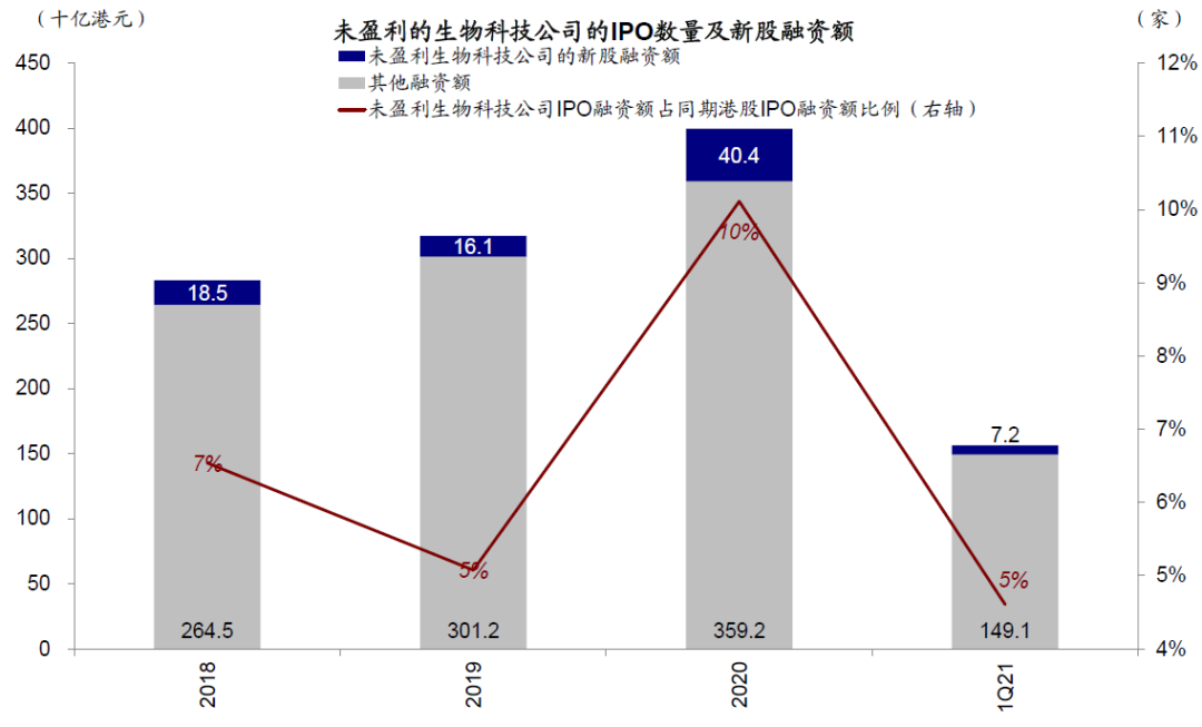 中金:港股打新指南