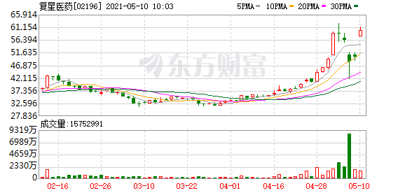 复星医药和拜恩泰科设立合资公司 mRNA新冠疫苗本地化生产会带来什么?