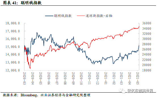 张忆东:通胀预期持续上行 大宗商品领涨