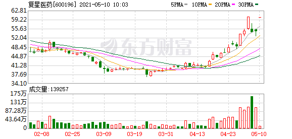 复星医药和拜恩泰科设立合资公司 mRNA新冠疫苗本地化生产会带来什么?