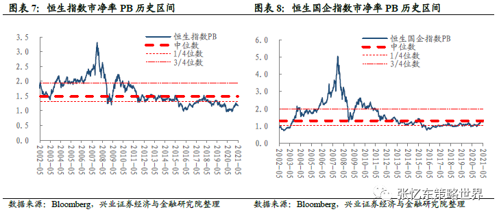 张忆东:通胀预期持续上行 大宗商品领涨
