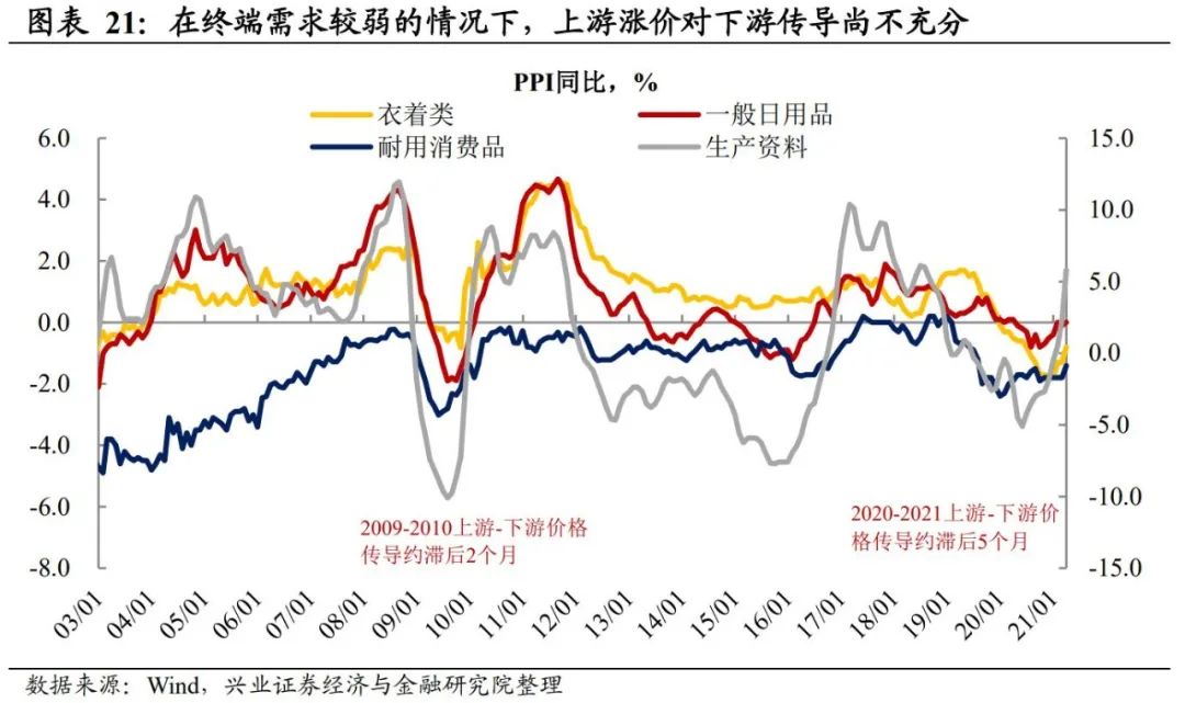 兴证宏观:本轮大宗上涨将持续多久 影响几何?