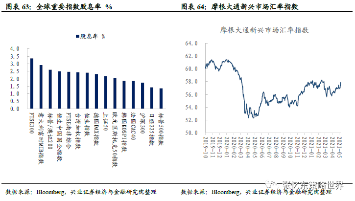 张忆东:通胀预期持续上行 大宗商品领涨