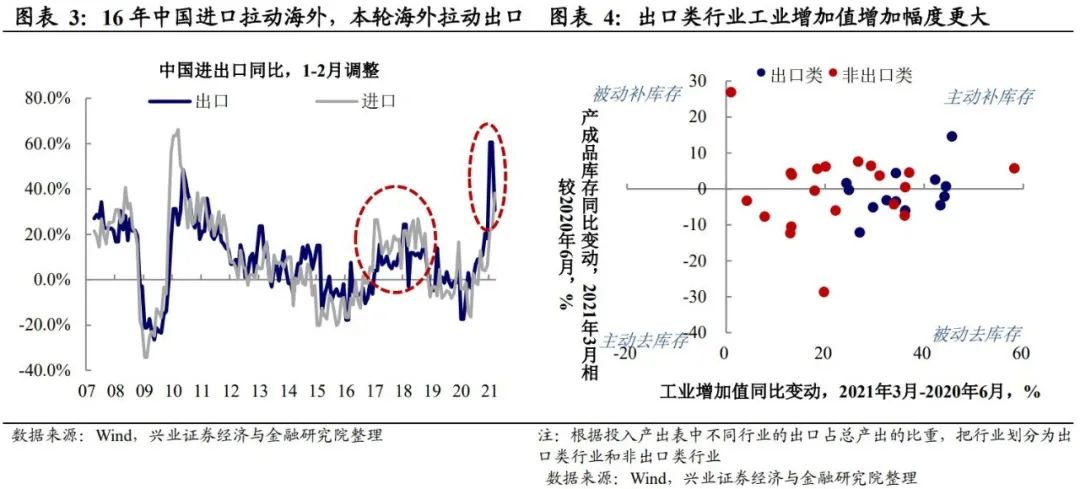 兴证宏观:本轮大宗上涨将持续多久 影响几何?