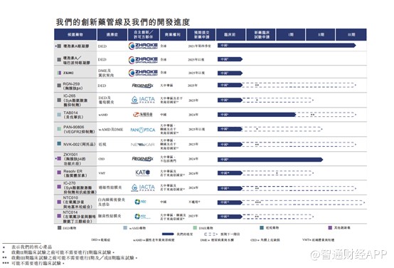 兆科眼科:二次创业布局眼科百亿赛道 高瓴资本爱尔眼科齐上阵