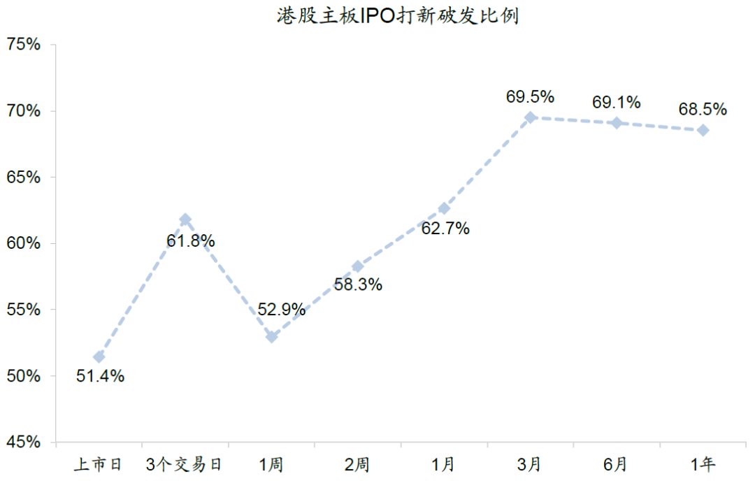中金:港股打新指南