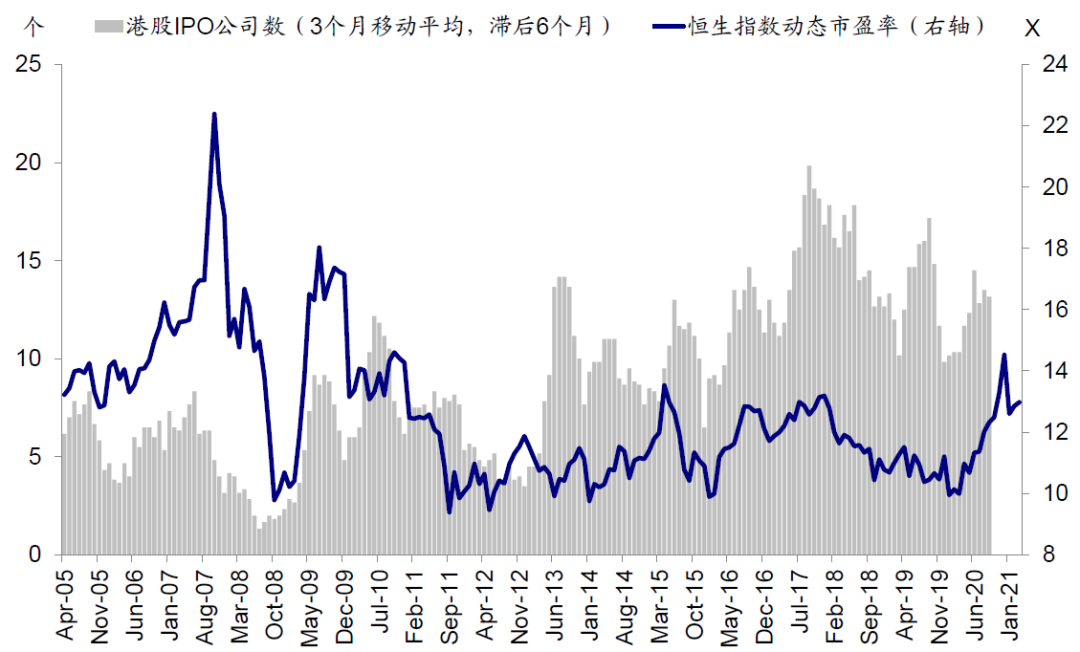 中金:港股打新指南