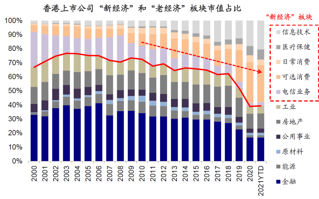 中金:港股打新指南