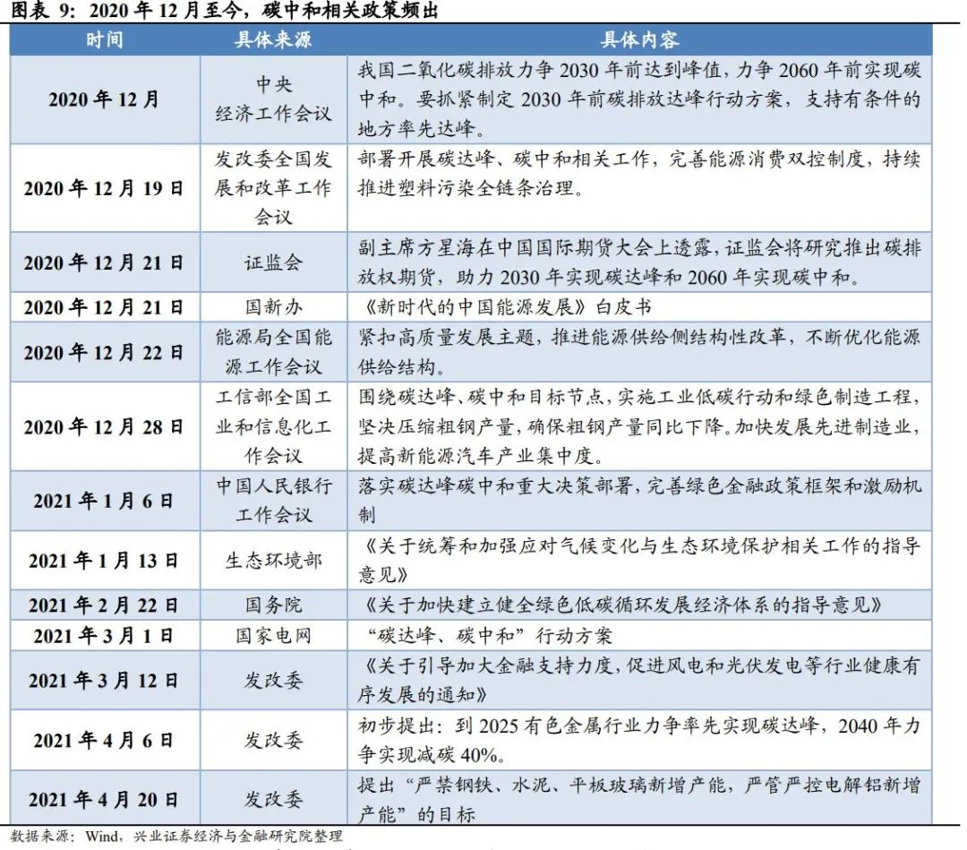 兴证宏观:本轮大宗上涨将持续多久 影响几何?