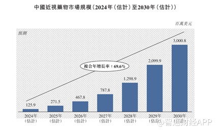 兆科眼科:二次创业布局眼科百亿赛道 高瓴资本爱尔眼科齐上阵
