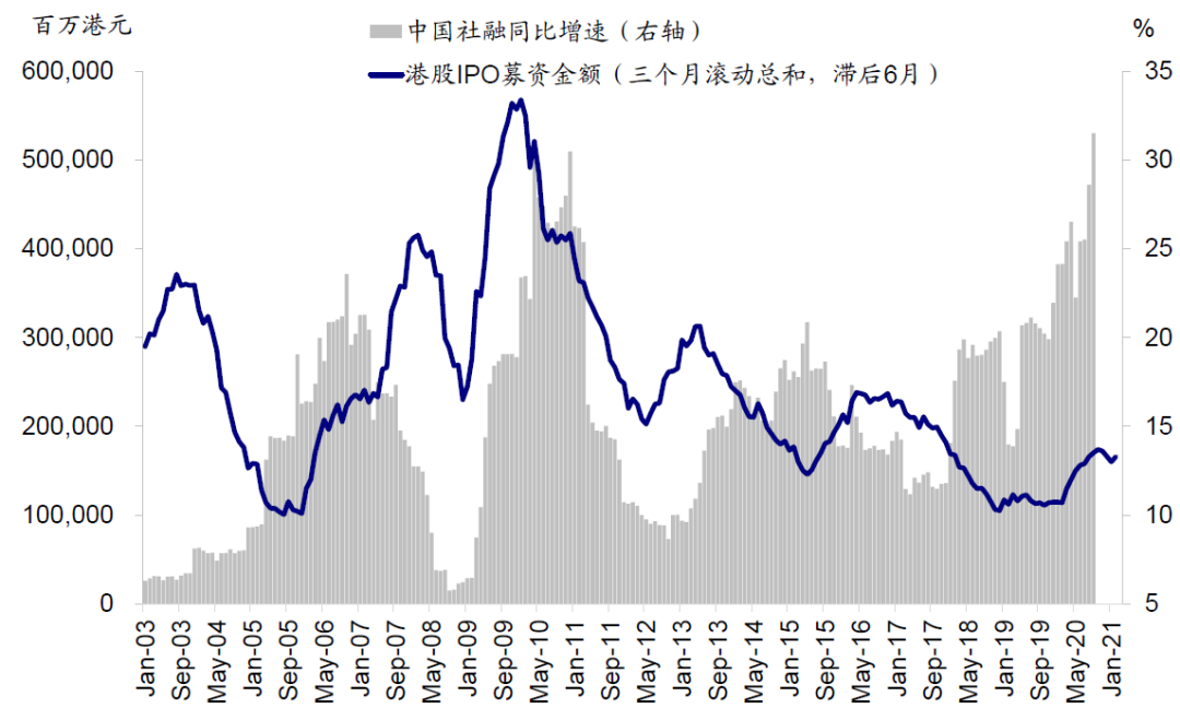 中金:港股打新指南