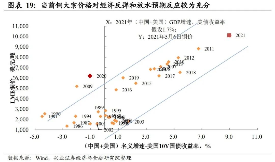 兴证宏观:本轮大宗上涨将持续多久 影响几何?