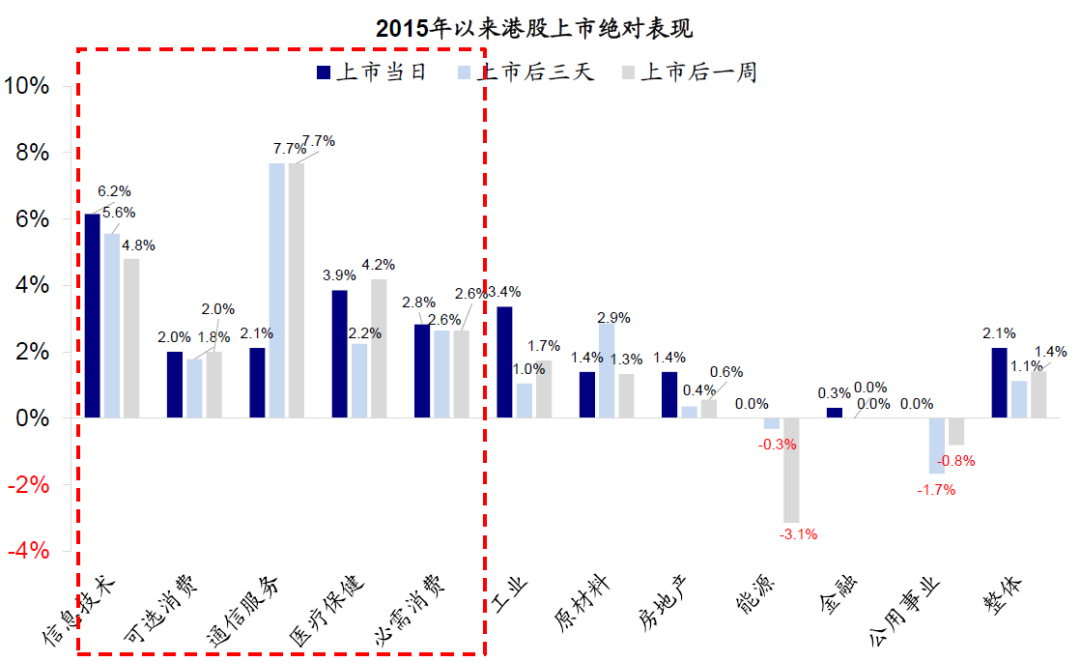 中金:港股打新指南
