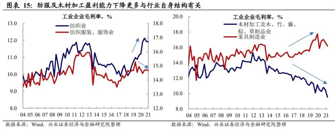 兴证宏观:本轮大宗上涨将持续多久 影响几何?
