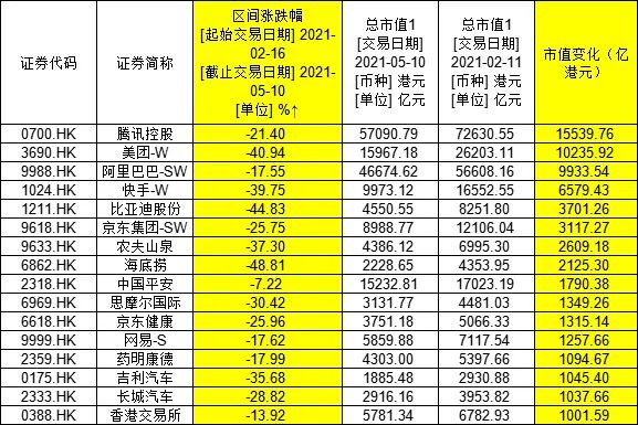 重磅!美团、拼多多被约谈!美团一度暴跌近10% 33只大白马蒸发9万亿
