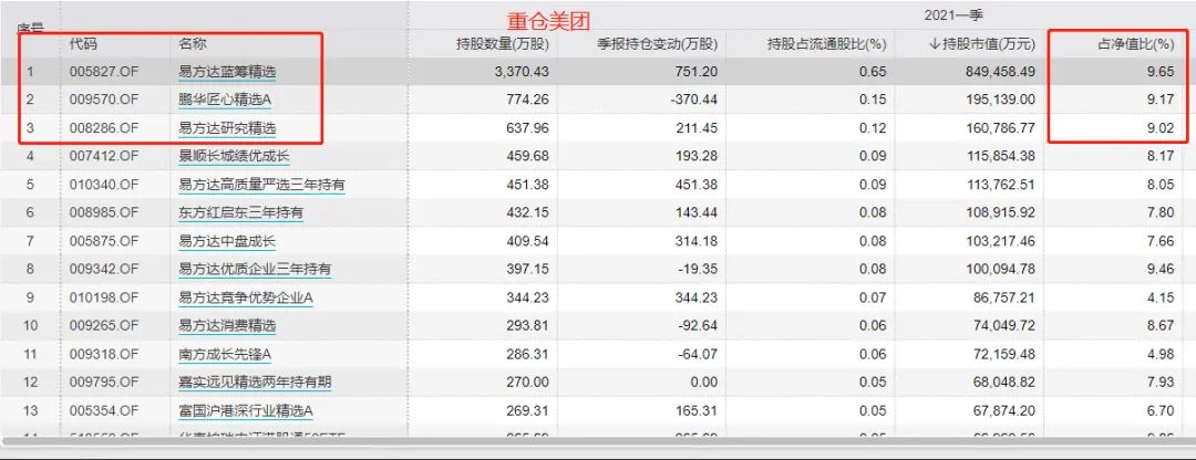 重磅!美团、拼多多被约谈!美团一度暴跌近10% 33只大白马蒸发9万亿