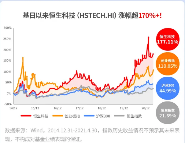 暴跌、腰斩……港股科技股怎么了?首批6只恒生科技ETF进场 价值即将重估?