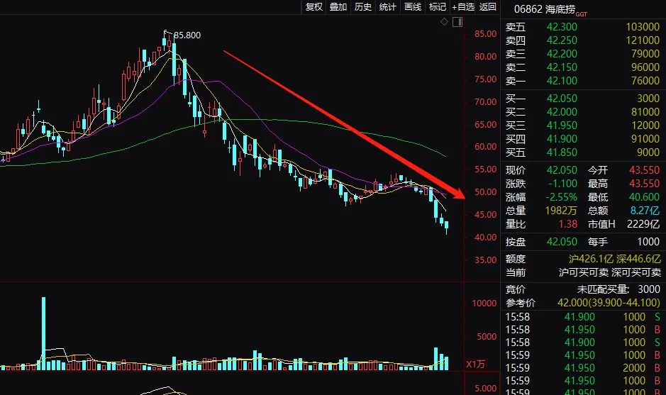 重磅!美团、拼多多被约谈!美团一度暴跌近10% 33只大白马蒸发9万亿