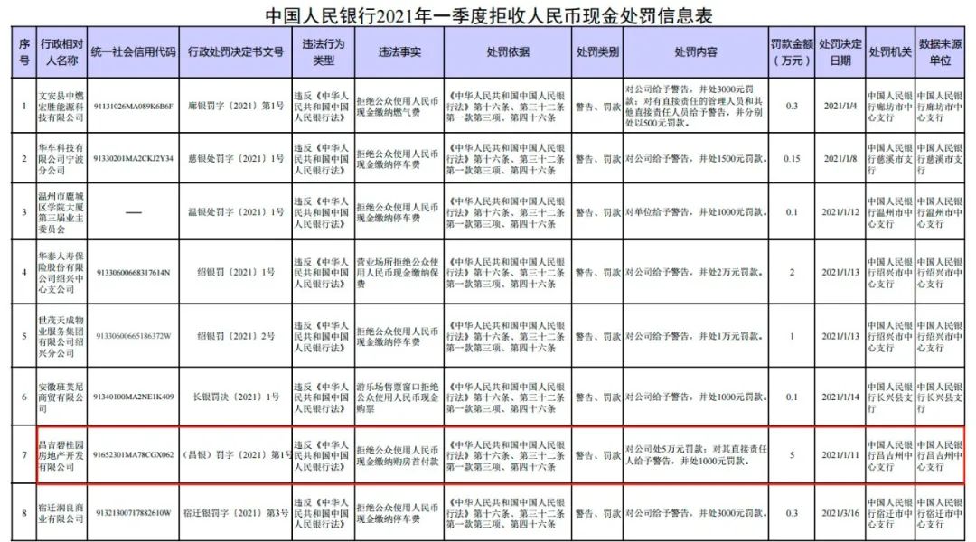 提着现金买房被拒!这家开发商被央行罚了!