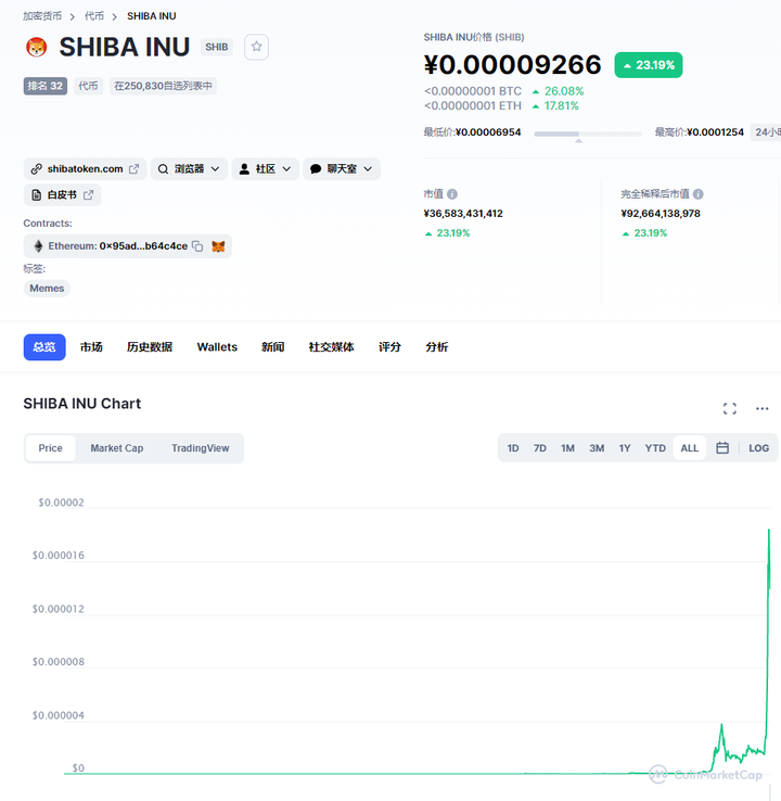 1000元变1.6亿元?“SHI”币太火!交易所突然崩了 一度暂停提款