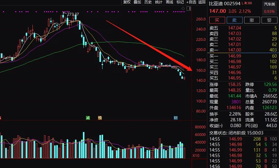 重磅!美团、拼多多被约谈!美团一度暴跌近10% 33只大白马蒸发9万亿