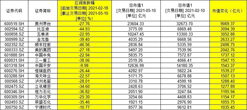 重磅!美团、拼多多被约谈!美团一度暴跌近10% 33只大白马蒸发9万亿