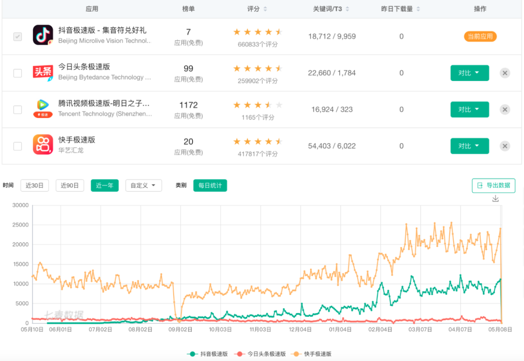 腾讯推“片多多”瞄准下沉市场 影视剧无广告免费看还能赚钱