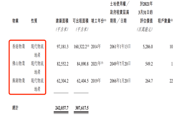 港媒:顺丰房托拟将IPO定价为每股4.98元