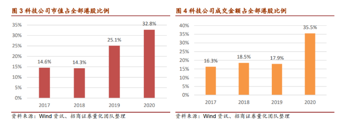 暴跌、腰斩……港股科技股怎么了?首批6只恒生科技ETF进场 价值即将重估?