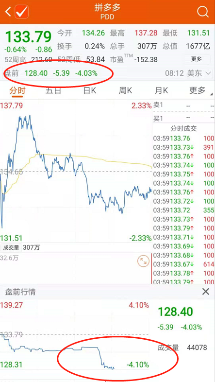 重磅!美团、拼多多被约谈!美团一度暴跌近10% 33只大白马蒸发9万亿
