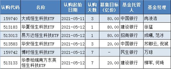 暴跌、腰斩……港股科技股怎么了?首批6只恒生科技ETF进场 价值即将重估?