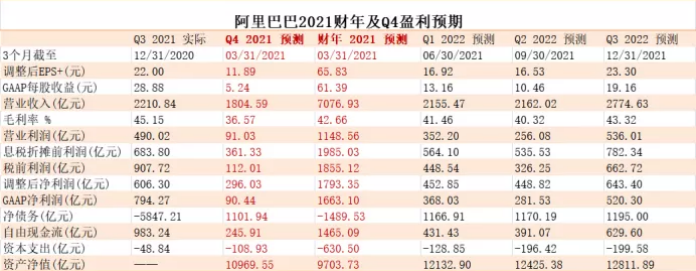 马云再次公开露面 张勇十余次感恩员工家人:已鼓励取消周报 薪酬倾向基层员工