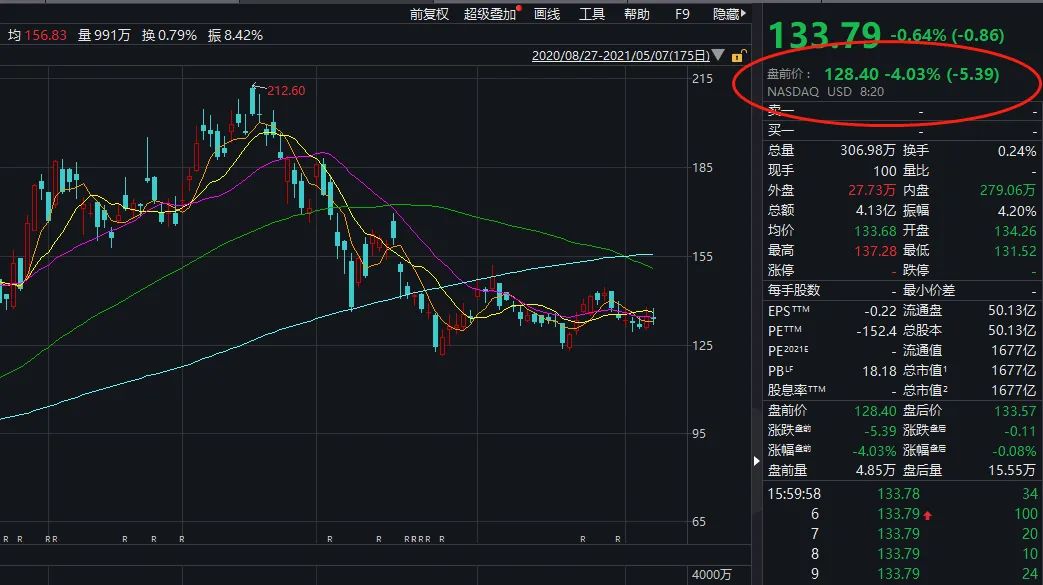重磅!美团、拼多多被约谈!美团一度暴跌近10% 33只大白马蒸发9万亿
