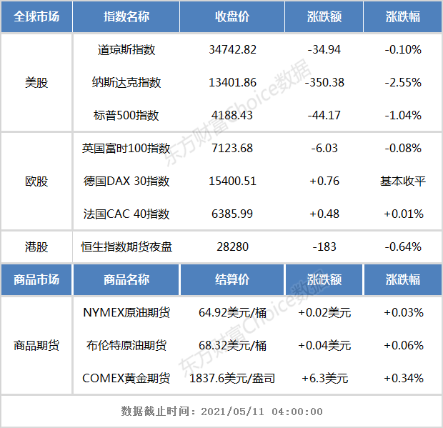 港股早知道:美科技股和中概股重挫 亚信科技与腾讯云签订战略合作协议