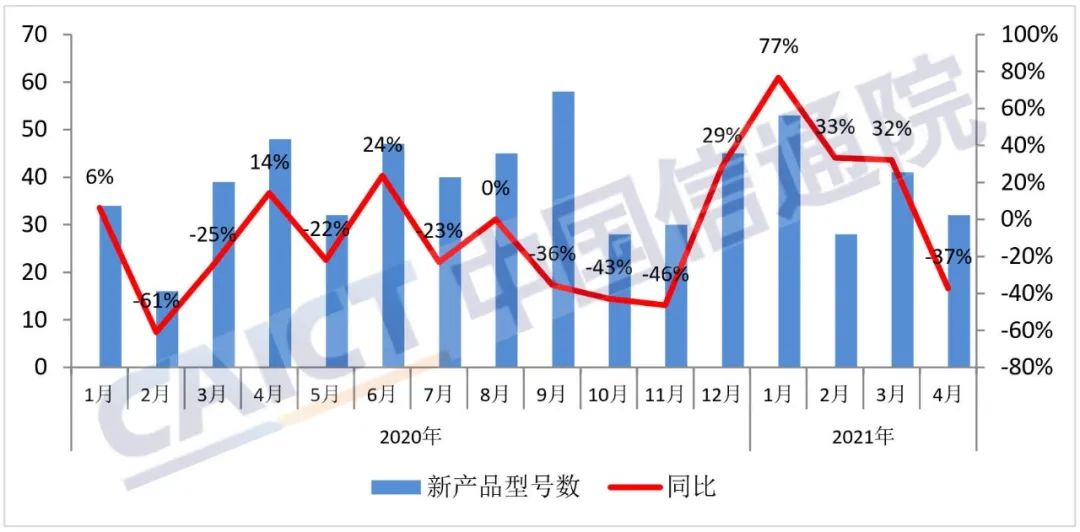中国信通院:中国4月手机出货量同比下降34.1%