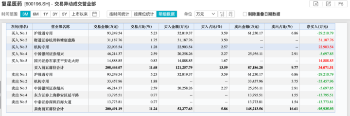 一天飙涨25%!这只股票迎来狂欢 游资、机构齐聚龙虎榜 什么情况?
