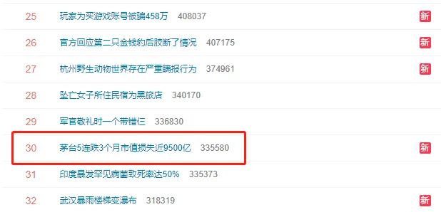 重磅!美团、拼多多被约谈!美团一度暴跌近10% 33只大白马蒸发9万亿
